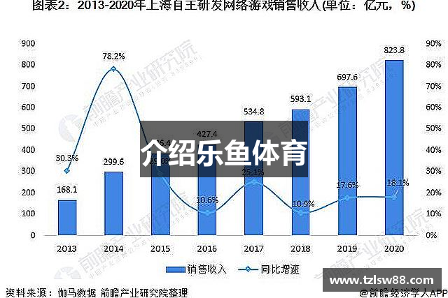 介绍乐鱼体育