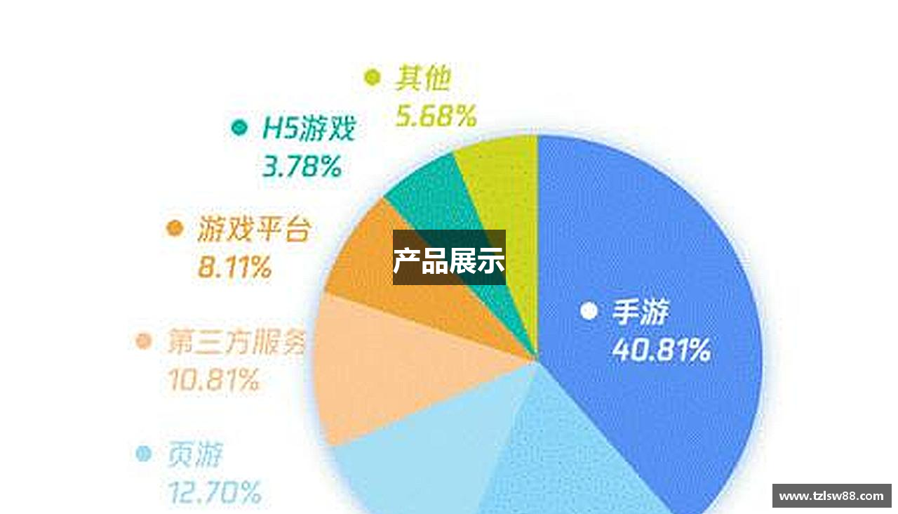 产品展示